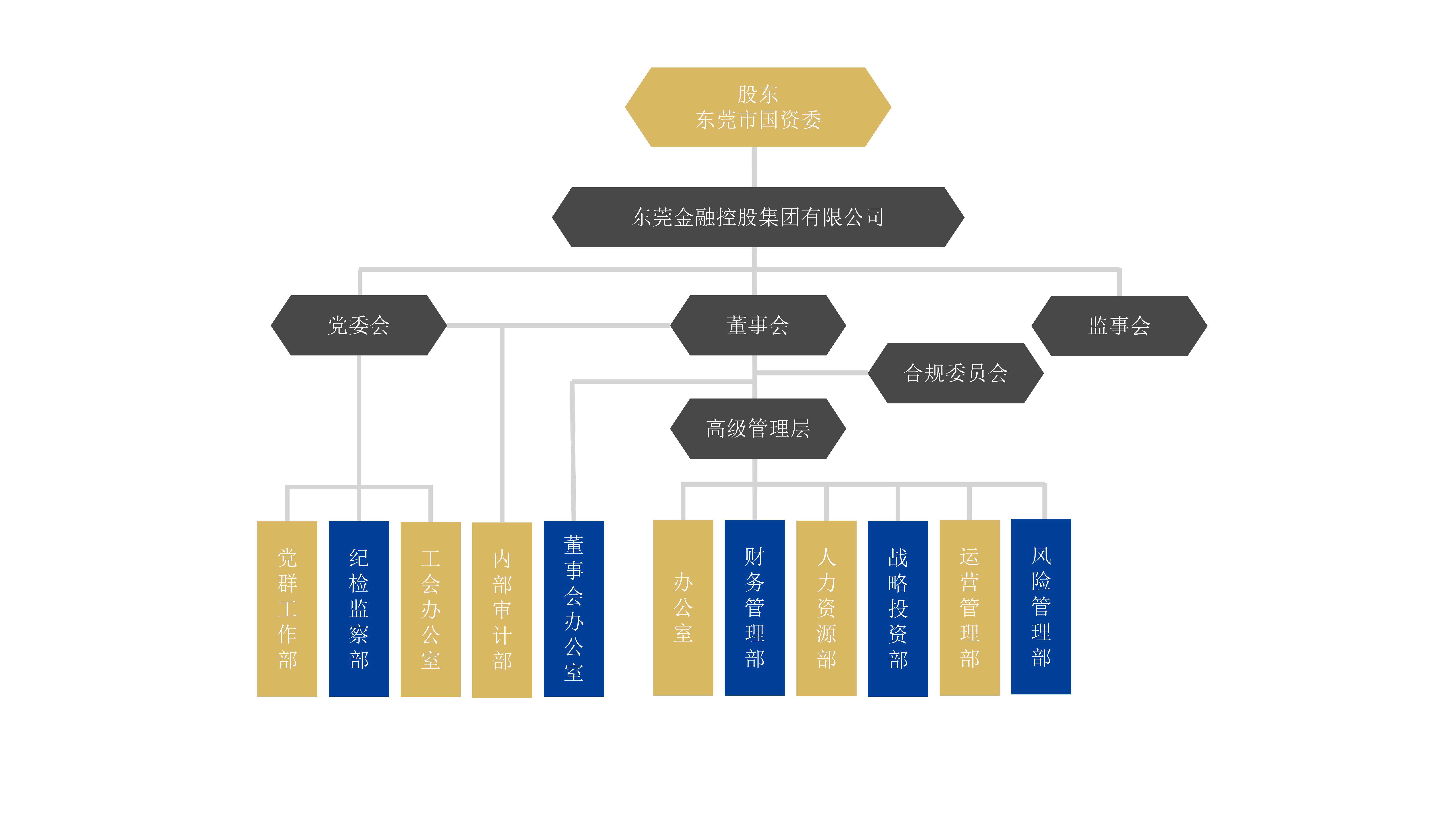 2025.2.27組織架構(gòu)圖_01.png