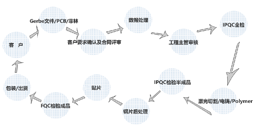 圖片關(guān)鍵詞